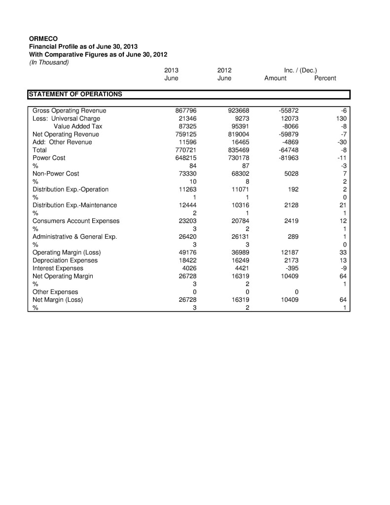 ORMECO Financial Profile 2013 Page 1