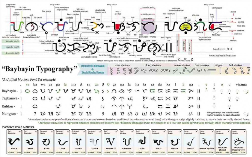 baybayin